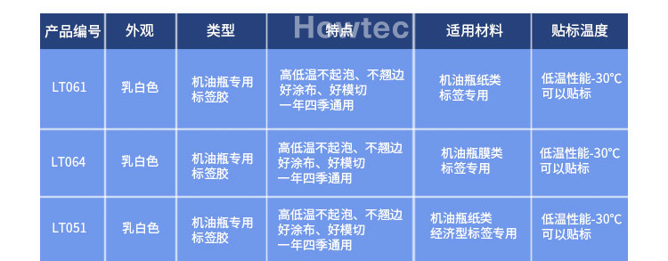 产品参数