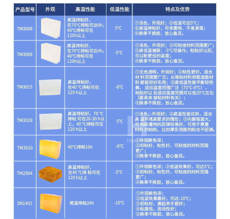 魔术贴热熔胶